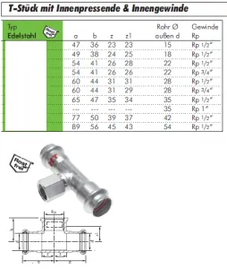 T-Stück mit Innenpressende & Innengewinde Edelstahl, Pressfittings, Verbinder T-Stück mit Innenpressende & Innengewinde Edelstahl, Pressfittings, Verbinder